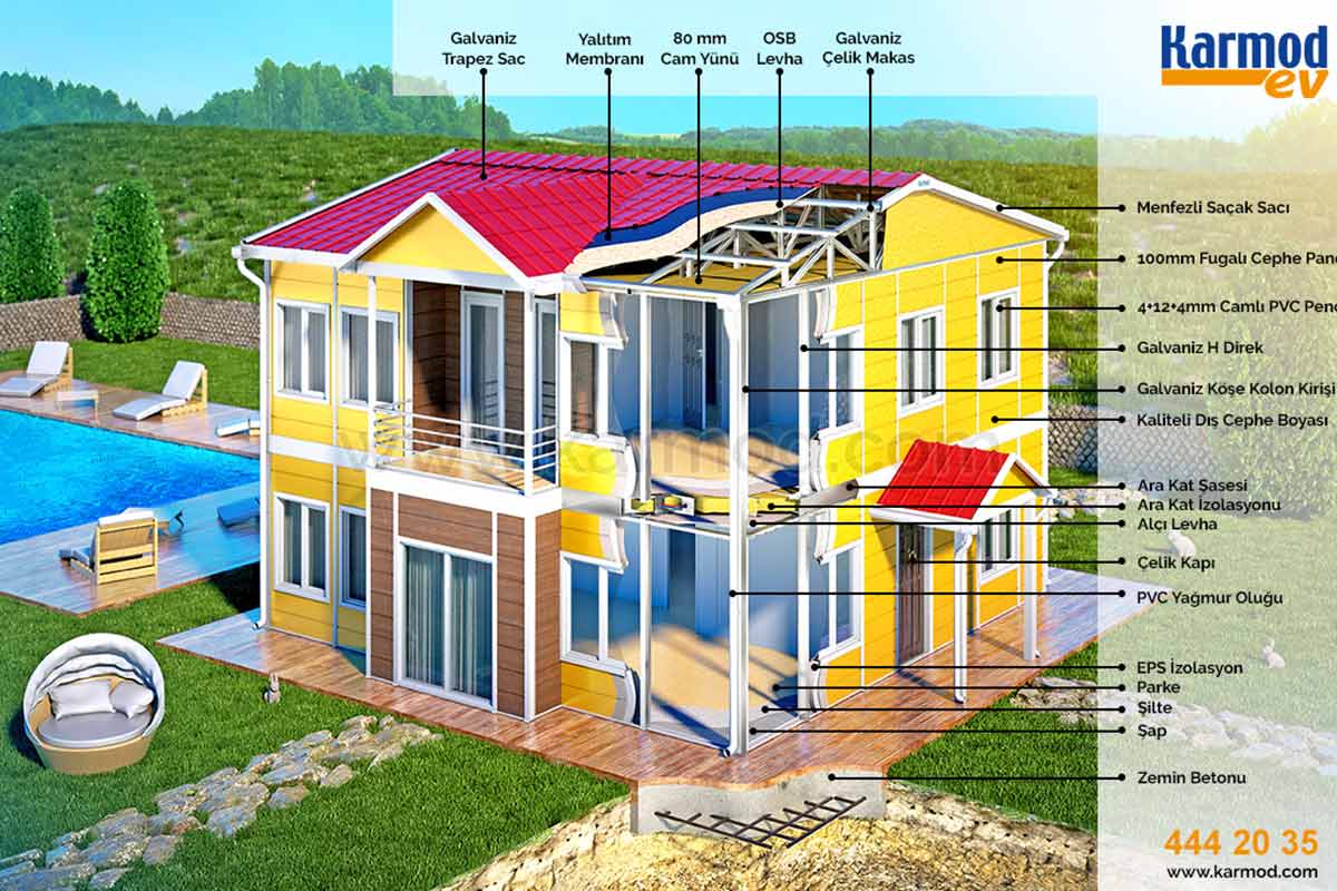 Prefabrik Ev Teknik Özellikler